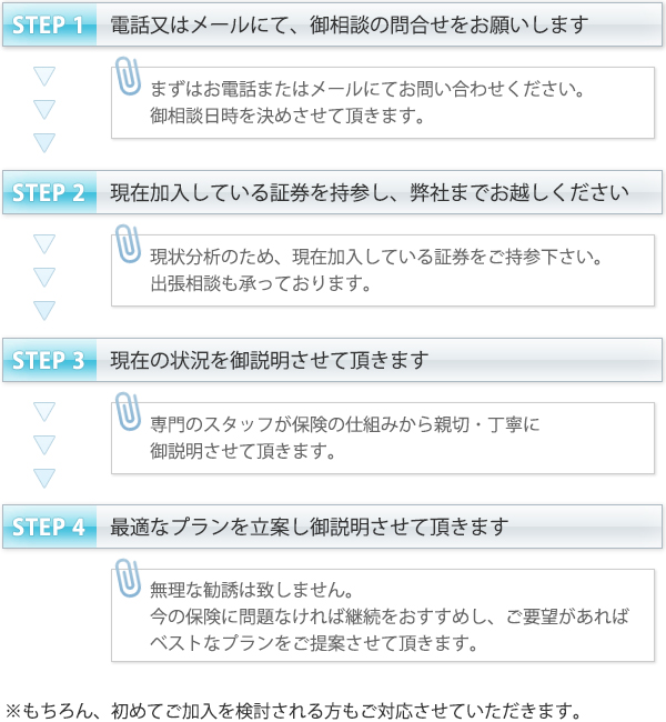 保険相談の流れ
